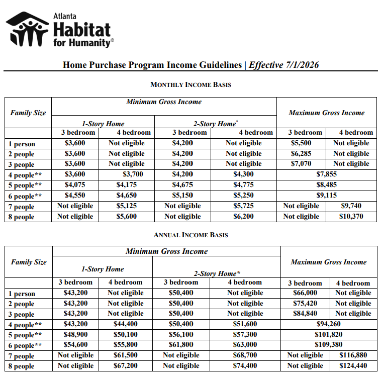 income requirements based on family size table